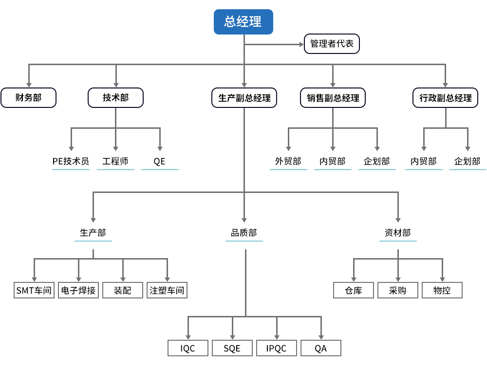 組織機(jī)構(gòu).jpg